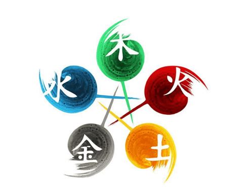 五行代表數字|數字五行屬性：必學知識